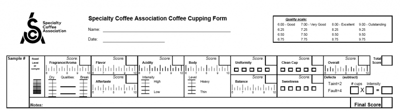 SCA Coffee Cupping Form