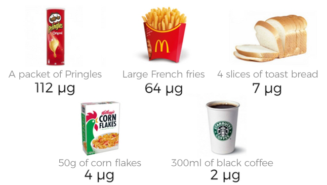 Does Organic Coffee Have Acrylamide