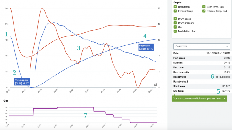 coffee roasting profile