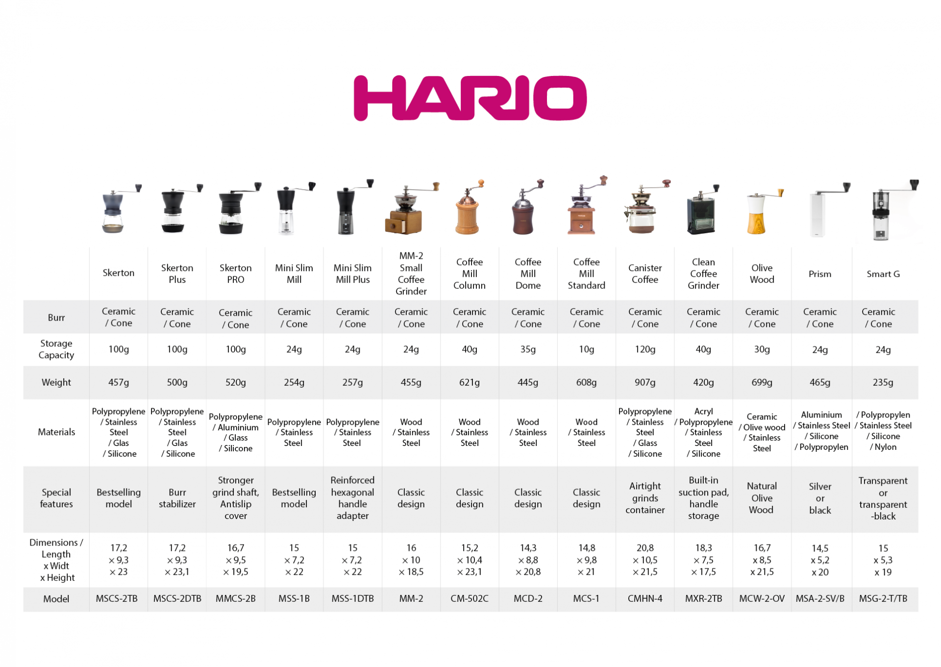 Hario grinders Find your perfect coffee grinder! Blog